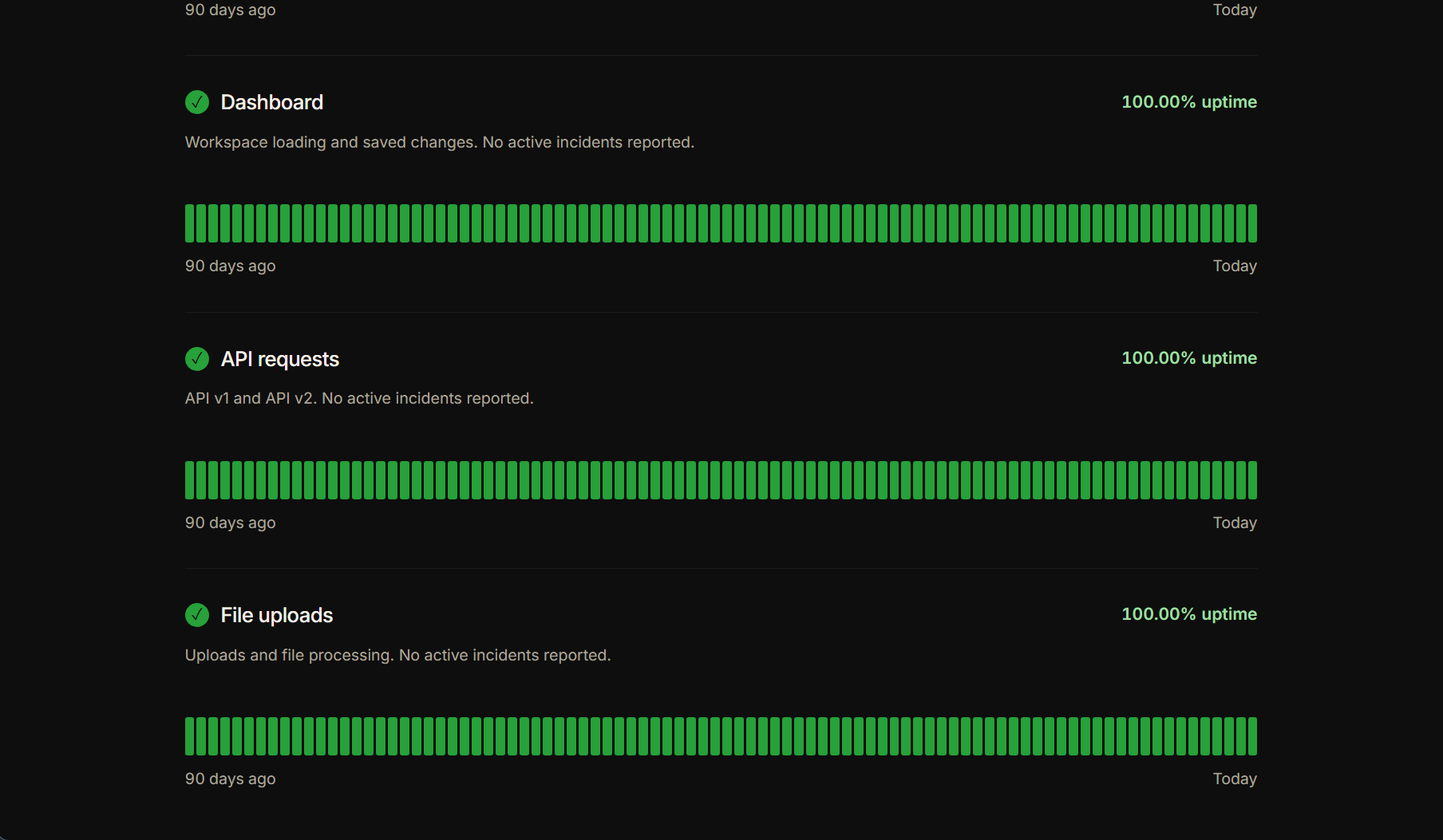 Product Client status page showing component uptime bars at 100 percent